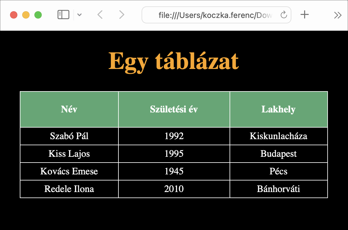 Tábklázat felcicomázása css-sel